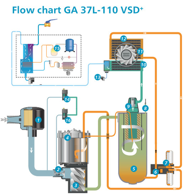 Frequency Conversion Atlas vida hava kompresörü GA VSD90