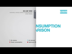 160-250kw 60hz Oil Injected Rotary Screw Air Compressor Ga160+-250 Atlas Copco