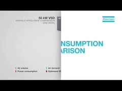 Atlas Copco Kompresör enerji karşılaştırması